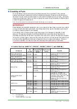 Предварительный просмотр 201 страницы YOKOGAWA ProSafe-RS Installation Guidance