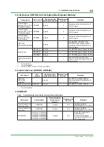 Предварительный просмотр 202 страницы YOKOGAWA ProSafe-RS Installation Guidance