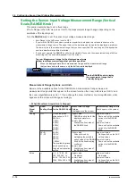 Preview for 31 page of YOKOGAWA PX8000 User Manual