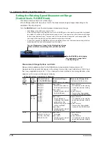 Preview for 37 page of YOKOGAWA PX8000 User Manual