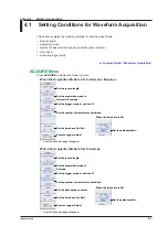 Preview for 67 page of YOKOGAWA PX8000 User Manual