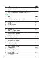 Preview for 190 page of YOKOGAWA PX8000 User Manual