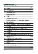 Preview for 192 page of YOKOGAWA PX8000 User Manual