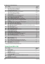 Preview for 194 page of YOKOGAWA PX8000 User Manual