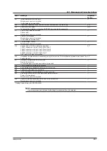 Preview for 195 page of YOKOGAWA PX8000 User Manual