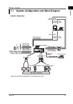 Preview for 17 page of YOKOGAWA PZ4000 User Manual