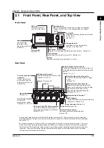 Preview for 60 page of YOKOGAWA PZ4000 User Manual