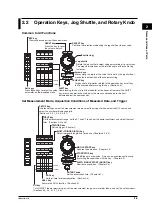 Preview for 62 page of YOKOGAWA PZ4000 User Manual