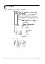 Preview for 65 page of YOKOGAWA PZ4000 User Manual