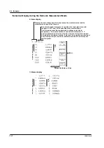 Preview for 67 page of YOKOGAWA PZ4000 User Manual