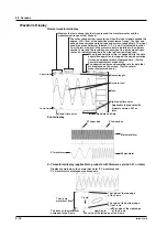 Preview for 69 page of YOKOGAWA PZ4000 User Manual