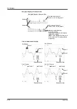 Preview for 71 page of YOKOGAWA PZ4000 User Manual