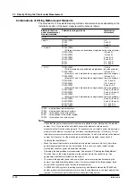 Preview for 86 page of YOKOGAWA PZ4000 User Manual