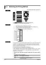 Preview for 110 page of YOKOGAWA PZ4000 User Manual