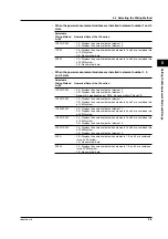 Preview for 111 page of YOKOGAWA PZ4000 User Manual