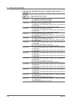 Preview for 112 page of YOKOGAWA PZ4000 User Manual