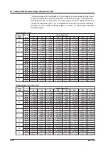 Preview for 120 page of YOKOGAWA PZ4000 User Manual