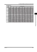 Preview for 121 page of YOKOGAWA PZ4000 User Manual