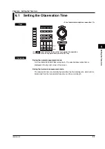 Preview for 136 page of YOKOGAWA PZ4000 User Manual