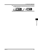 Preview for 148 page of YOKOGAWA PZ4000 User Manual