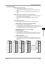 Preview for 199 page of YOKOGAWA PZ4000 User Manual