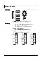 Preview for 234 page of YOKOGAWA PZ4000 User Manual