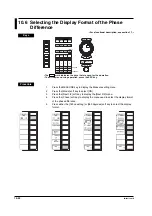 Preview for 236 page of YOKOGAWA PZ4000 User Manual