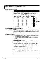 Preview for 262 page of YOKOGAWA PZ4000 User Manual