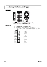 Preview for 321 page of YOKOGAWA PZ4000 User Manual