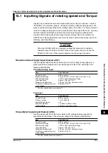 Preview for 324 page of YOKOGAWA PZ4000 User Manual