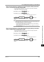 Preview for 344 page of YOKOGAWA PZ4000 User Manual