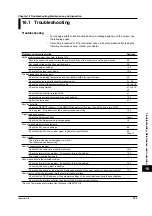 Preview for 345 page of YOKOGAWA PZ4000 User Manual