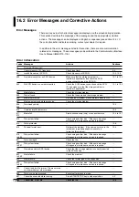 Preview for 346 page of YOKOGAWA PZ4000 User Manual