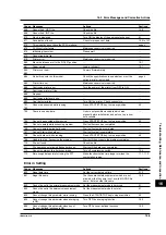 Preview for 347 page of YOKOGAWA PZ4000 User Manual