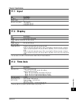 Preview for 355 page of YOKOGAWA PZ4000 User Manual