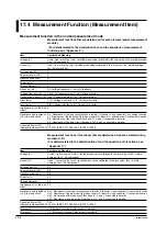 Preview for 356 page of YOKOGAWA PZ4000 User Manual