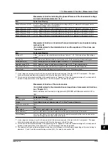 Preview for 359 page of YOKOGAWA PZ4000 User Manual