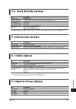 Preview for 365 page of YOKOGAWA PZ4000 User Manual