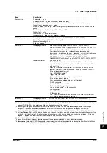 Preview for 367 page of YOKOGAWA PZ4000 User Manual