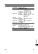 Preview for 375 page of YOKOGAWA PZ4000 User Manual