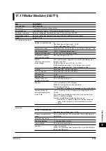 Preview for 379 page of YOKOGAWA PZ4000 User Manual