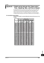 Preview for 381 page of YOKOGAWA PZ4000 User Manual