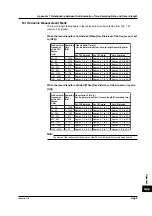 Preview for 383 page of YOKOGAWA PZ4000 User Manual