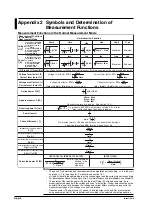 Preview for 384 page of YOKOGAWA PZ4000 User Manual