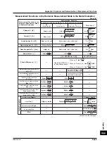 Preview for 385 page of YOKOGAWA PZ4000 User Manual