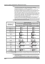 Preview for 386 page of YOKOGAWA PZ4000 User Manual