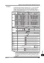 Preview for 387 page of YOKOGAWA PZ4000 User Manual