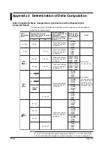 Preview for 388 page of YOKOGAWA PZ4000 User Manual