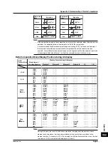 Preview for 389 page of YOKOGAWA PZ4000 User Manual