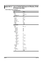 Preview for 390 page of YOKOGAWA PZ4000 User Manual